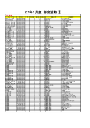 各部別01月活動記録[2015-3-6]