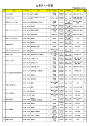 参加企業の求人情報