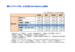 エクスプレス予約 主な区間におけるおねだん比較表