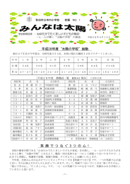 平成28年度“太陽の学校”