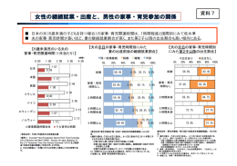 女性の継続就業・出産と