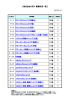 株式会社VSN 募集状況一覧