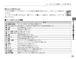 SP シーンポジション