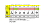 平成28年度 定期救命講習予定表 （足柄消防署開催分）