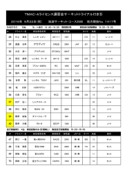 TMAC・Aライセンス講習会サ－キットトライアル付き⑨