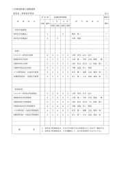 工学研究科博士前期課程 専攻名：材料化学専攻… №1