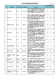 平成26年度避難所運営管理訓練