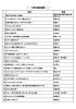 5月の新着図書