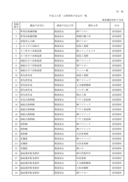 別 紙 登録 番号 調達予定項目 調達予定品目等 製作元等 区分 1 野菜切