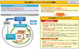 国土強靱化アクションプラン2015の概要