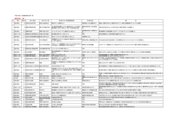 平成27年度水質汚濁事故発生状況（PDF：186KB）