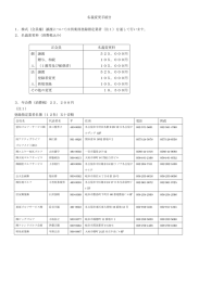 名義変更手続き 1．株式（会員権）譲渡については倶楽部登録指定業者