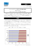 ポータルサイトに関する利用動向調査