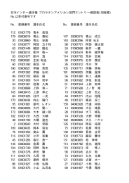 日本インター選手権 プロラテンアメリカン部門エントリー確認表(50音順