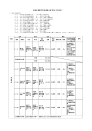 仙塩広域都市計画道路の変更（仙台市決定）