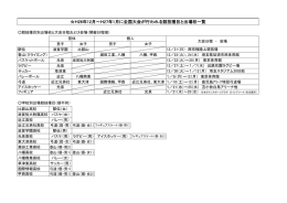 全国大会出場校一覧（PDF：35KB）