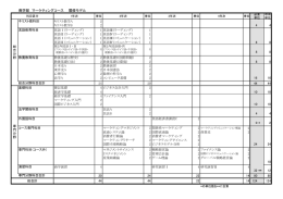 商学部 マーケティングコース 履修モデル