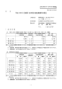 第20期 第3四半期 連結業績概況