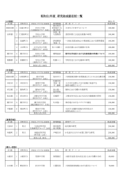 昭和51年度 研究助成認定校一覧 昭和51年度 研究助成認定校一覧