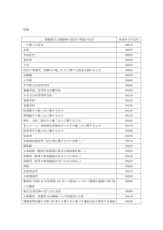 別紙 建築物又は建築物の部分の用途の区分 用途を示す記号 一戸建て