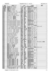 協会 所属クラブ 氏名 行事名 備考 *長野県 白馬村スキークラブ 二反田