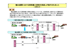 輸出通関における保税搬入原則の見直しについて