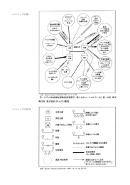 エコマップの例 エコマップの記号