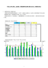 平成28年9月度 広告表示・景品提供等に関する問い合わせ・相談受付状況