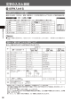 文字の入力と設定