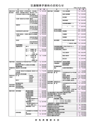 交通関係手数料のお知らせ