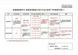 新規建設業許可・経営事項審査の受付方法の変更（予約制度の導入