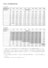 寄付金による所得税還付額の目安