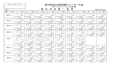 第19回全日本阿武隈ウォーター大会