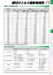 締付けトルク値参考資料