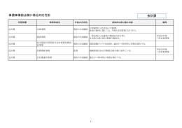 事務事業総点検に係る対応方針 会計課