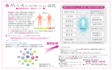 線維筋痛症パンフレット(PDF - だいいちリハビリテーション病院