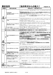 葵区役所 〔他市町村からの転入〕 平成28年11月