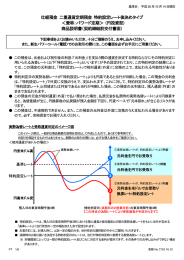 仕組預金 二重通貨定期預金 特約設定レート後決めタイプ ＜愛称