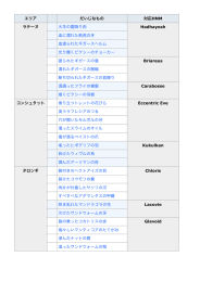 エリア だいじなもの 対応HNM ラテーヌ コンシュタット タロンギ 大羊の