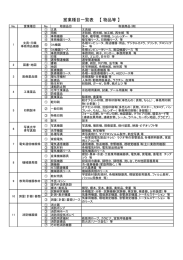 営業種目一覧表 【 物品等 】