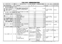 平成27年度 各種検診実施計画表