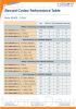 Elecard Codec Performance Table