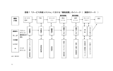 図表1「サービス供給システム」における「機能連鎖」のイメージ（ 旅館の