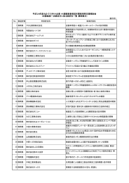 平成24年度ものづくり中小企業・小規模事業者試作開発用等支援補助金