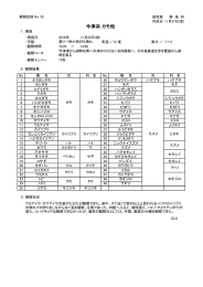 今津浜 カモ他