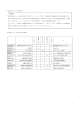 東京海上キャピタル株式会社 東京海上キャピタル株式会社の特徴