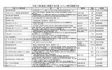 資料6 平成19年度食に関連する行事・イベント等の開催予定