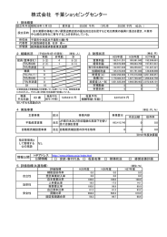 株式会社 千葉ショッピングセンター