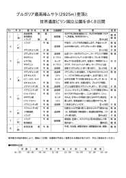 ブルガリア最高峰ムサラ（2925m）登頂と 世界遺産ピリン国立公園を歩く