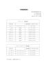 荷役機械賃貸料 （クレーン 料金表） （フォークリフト 料金表）